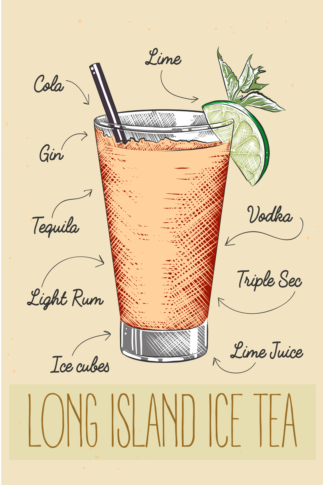 Poster cocina long island tea - TenVinilo