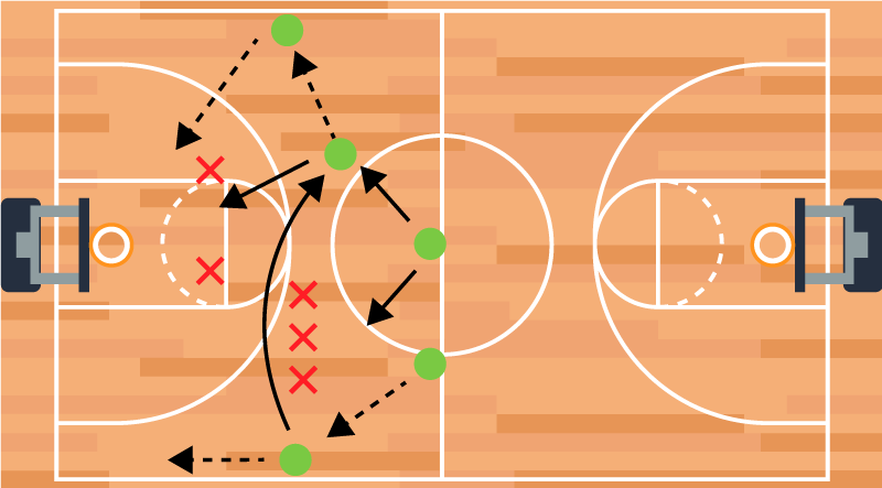 Poster baloncesto estrategia de tácticas de juego - TenVinilo