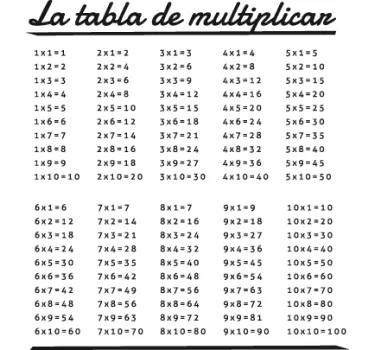 Vinilo infantil tabla de multiplicar - TenVinilo