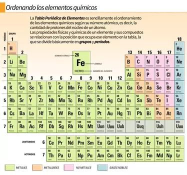 Adhesivo decorativo tabla química - TenVinilo