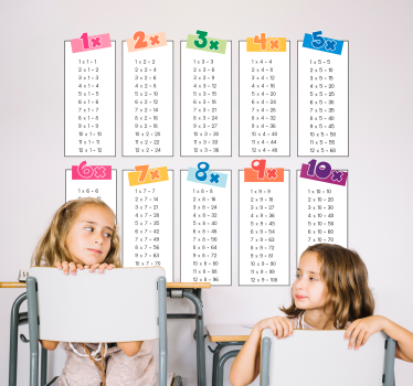 Vinilo infantil tablas de multiplicar del 1 al 10 - TenVinilo