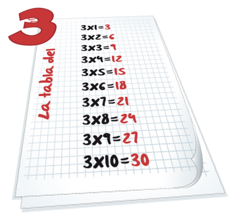 Alfombra vinílica infantil y pegatina tabla del tres - TenVinilo