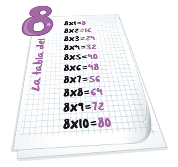 Alfombra vinílica infantil vinilo hoja tabla del ocho - TenVinilo