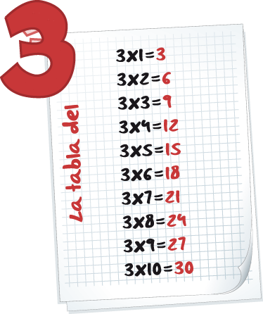 Alfombra vinílica infantil y pegatina tabla del tres - TenVinilo