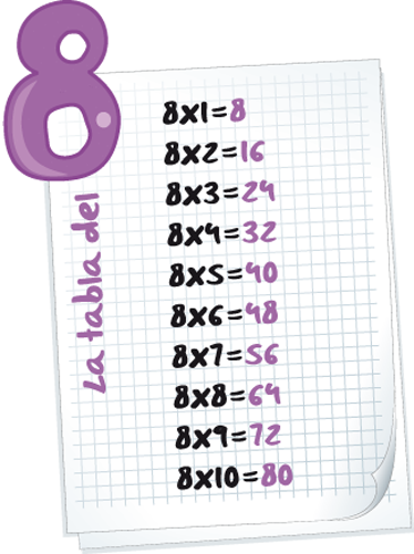 Alfombra vinílica infantil vinilo hoja tabla del ocho - TenVinilo